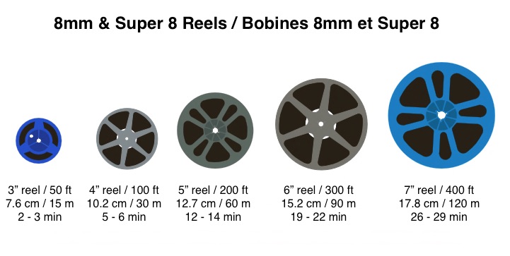 Filmtransferservice - Normal 8 und Super8 - Super8 bobines