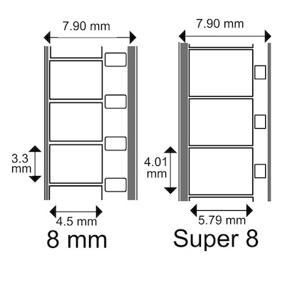 Filmtransferservice - Normal 8 und Super8 - Compare 8mm Super8 1
